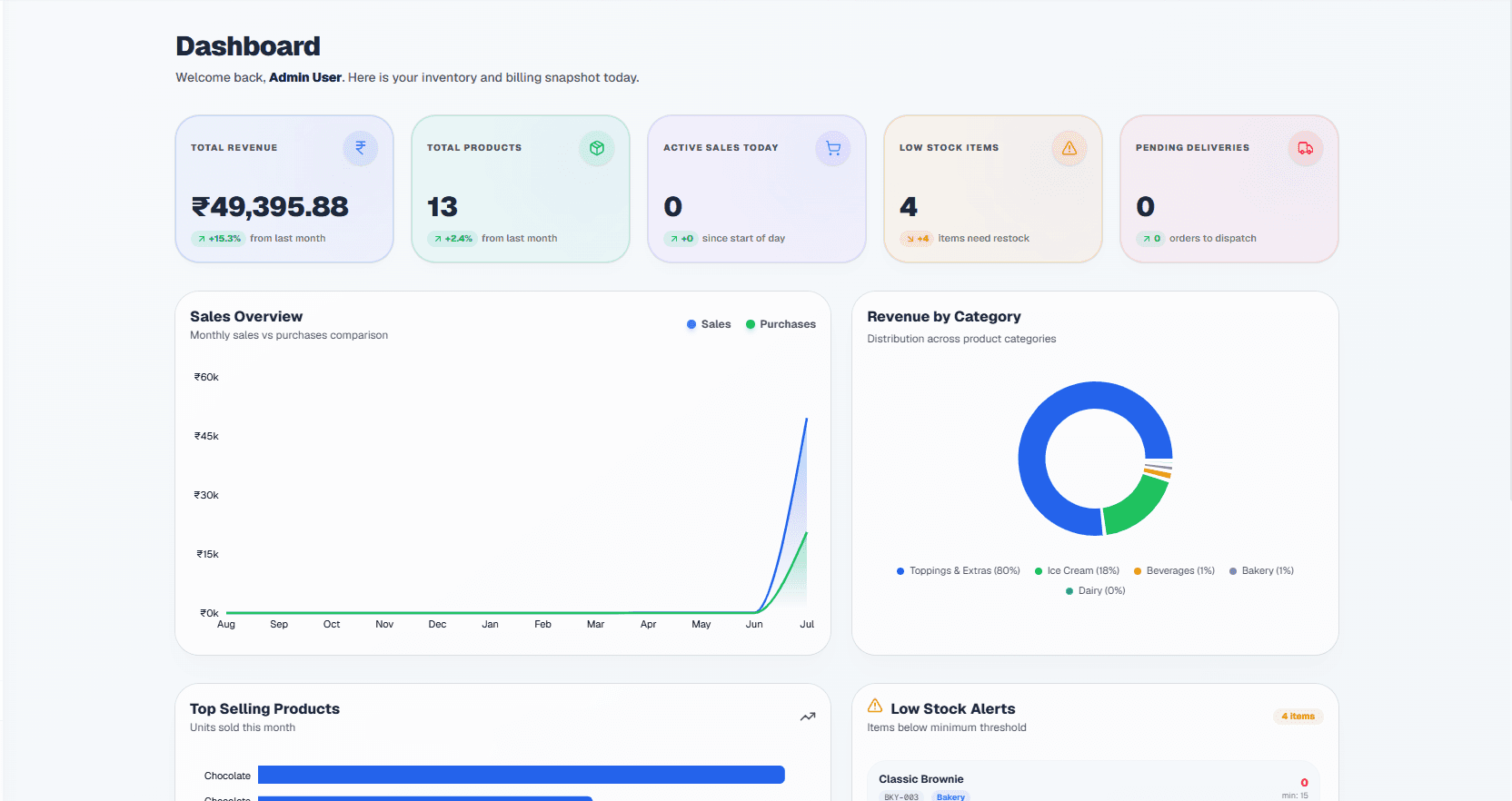Inventra Interface Screenshot