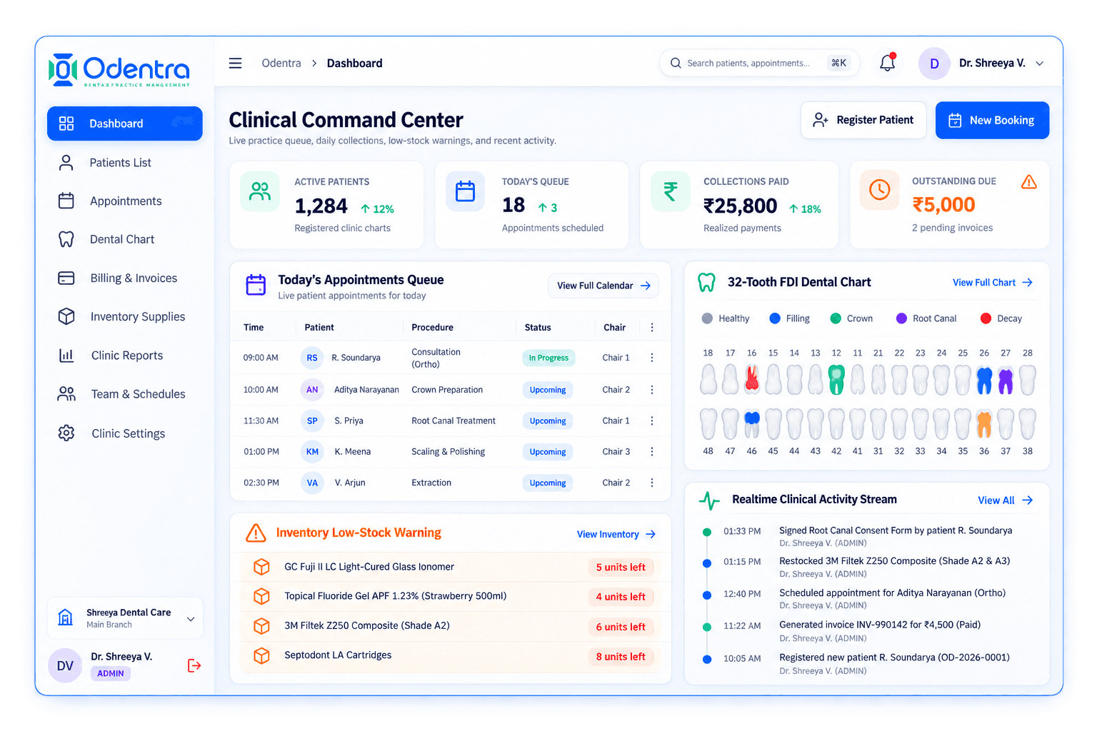Odentra Dental Practice Dashboard